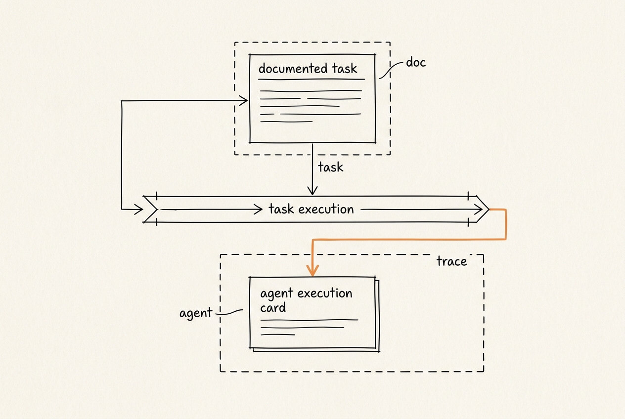 The studio model for AI-native MVP delivery - editorial illustration